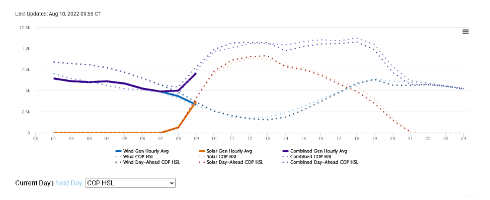 Texas Electricity ERCOT Combined Wind and Solar Chart